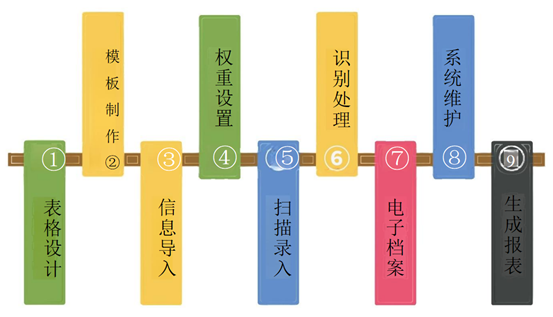 志渡阅干部民主测评系统简介